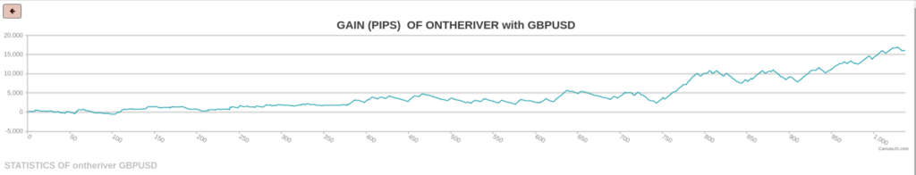 OnTheRiver GBP/USD