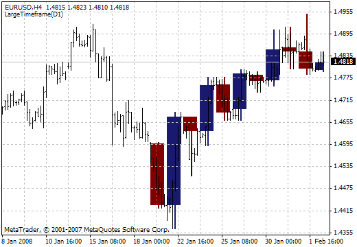 Trading days in a year