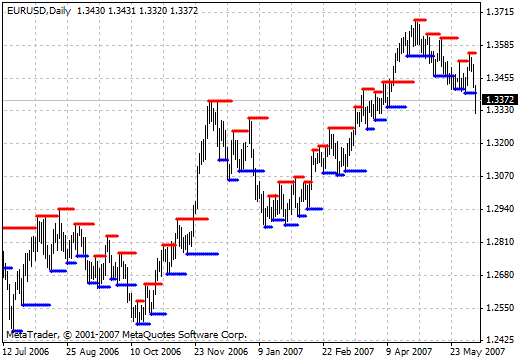 Is stock trading gambling?