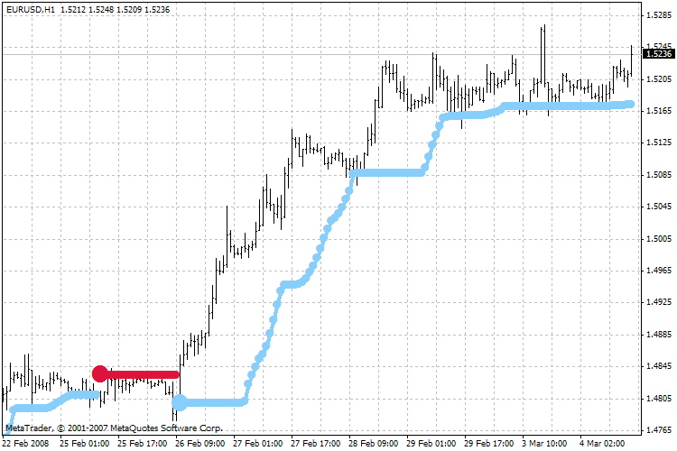 Is forex trading profitable?