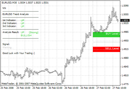 What is forex signal ?