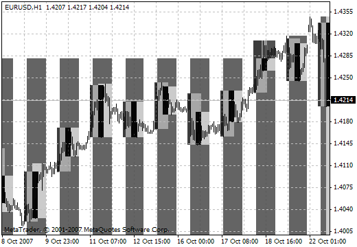 How exchange rate is determined