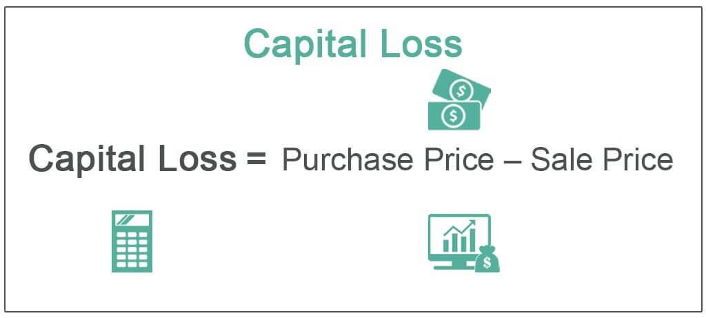 Capital-Loss