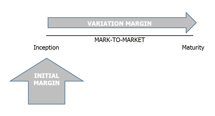Variation Margin