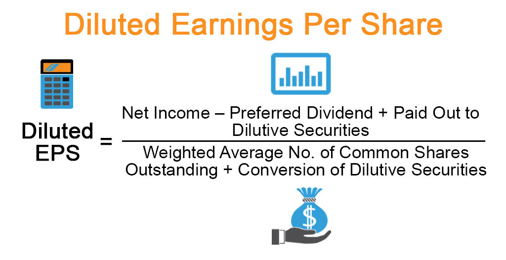 Diluted-Earnings-Per-Share Diluted EPS