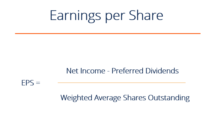 Basic Earnings Per Share (EPS)