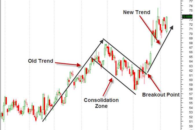 technical analysis