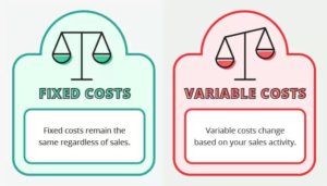 Fixed cost