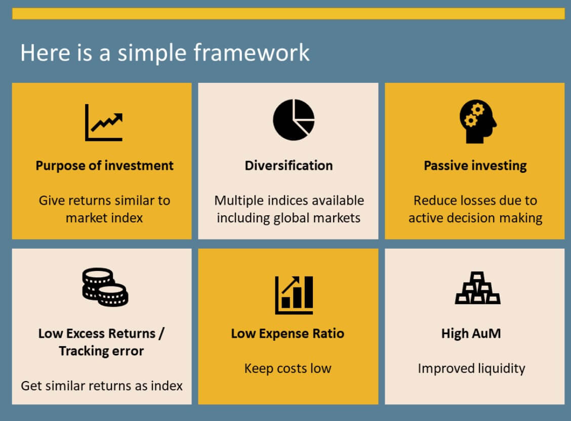 Index Fund