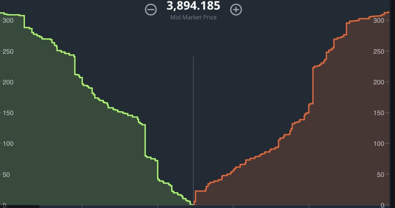 Depth of Market