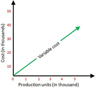 variable-cost
